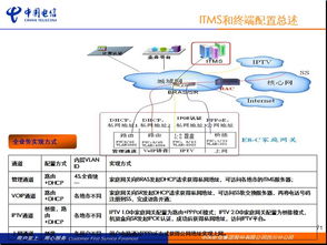 FTTH支撐培訓(xùn) 中國電信四川分公司網(wǎng)絡(luò)建設(shè)與實(shí)踐分享