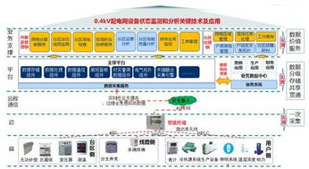 國(guó)網(wǎng)信通產(chǎn)業(yè)集團(tuán)7項(xiàng)基礎(chǔ)軟件成果通過權(quán)威鑒定 為泛在電力物聯(lián)網(wǎng)建設(shè)提供關(guān)鍵技術(shù)支撐