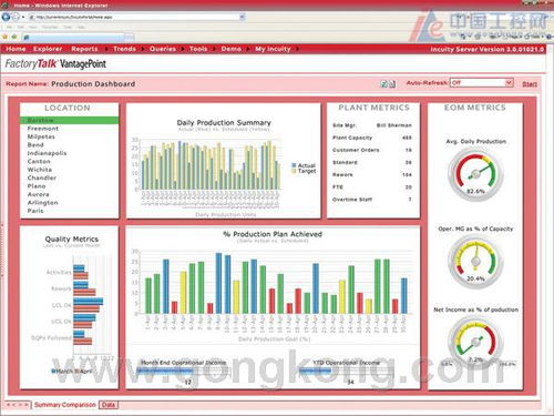 羅克韋爾公司 基礎(chǔ)軟件服務(wù)的卓越引領(lǐng)者