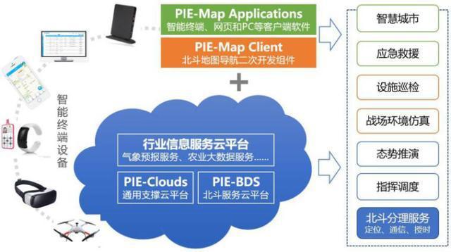 航天宏圖 從遙感數據處理到全棧式平臺，基礎軟件服務如何構筑核心壁壘？