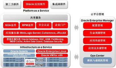 教育產業上云之路 基礎軟件服務的核心驅動力